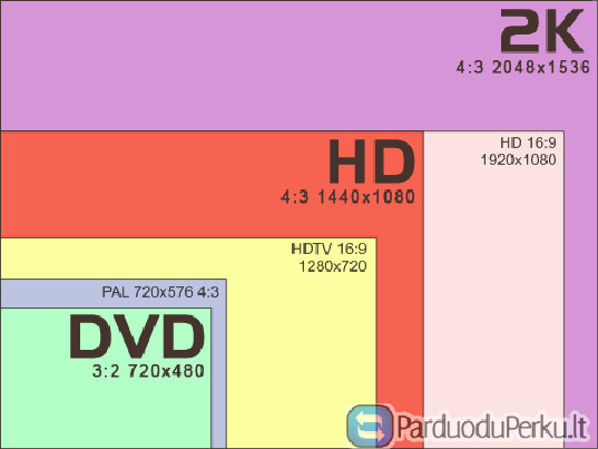 8mm kino juostų perrašymas pakadriui į 2K formatą