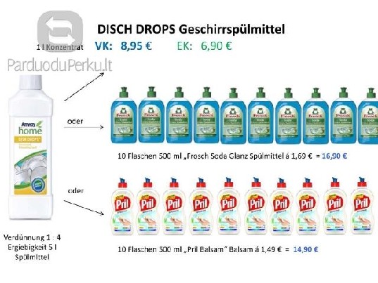 Amway produktai pigiau