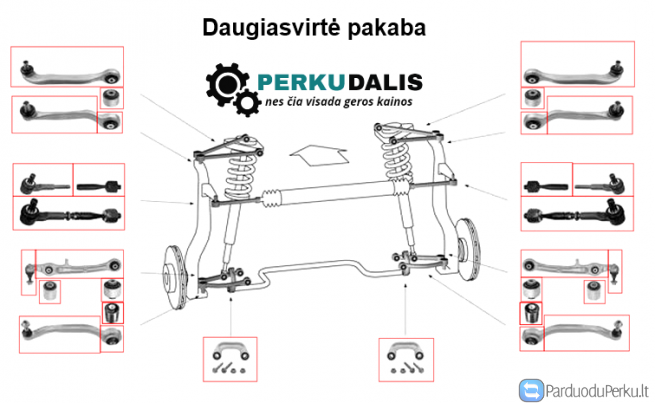 Automobilių pakabos, važiuoklės ir kitos dalys
