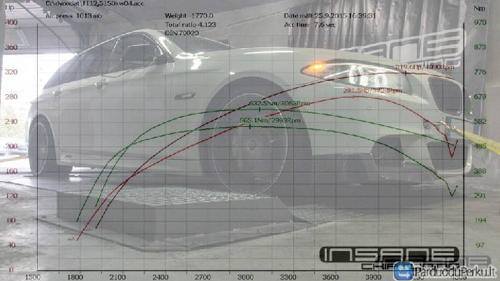 Chiptuning, chipavimas, chip tiuningas