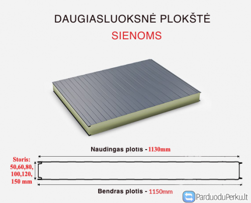 Daugiasluoksnės plokštės (Sandwich)