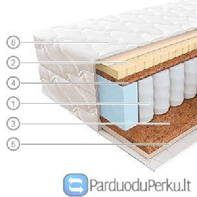 Čiužinių prekyba, suteikiama garantija