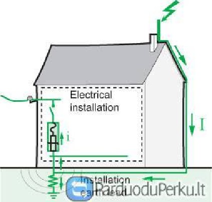 Elektrikų paslaugos