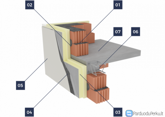 Fasadinės ETX - TERM PIR LT plokštės