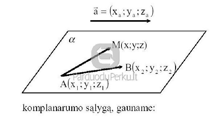 I-II kurso studentams matematika, elektrotechnika