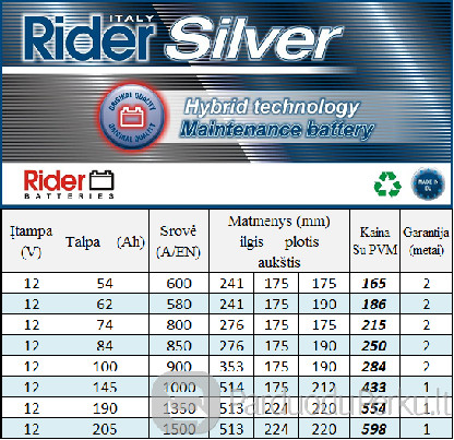 Itališki AKUMULIATORIAI