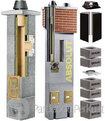 KAMINAI, KAMINU SISTEMOS, NUOLAIDOS