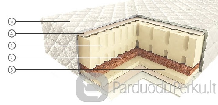 Lateksinis čiužinys iš ekspozicijos - PIGIAU