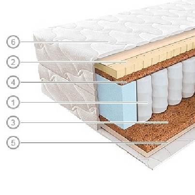 Nauji kokybiški Vegas čiužiniai