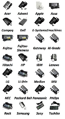 nesiojamu kompiuteriu pakrovejai , baterijos