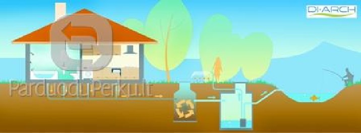 Nuotekų valymo įrenginiai "Švaistė".