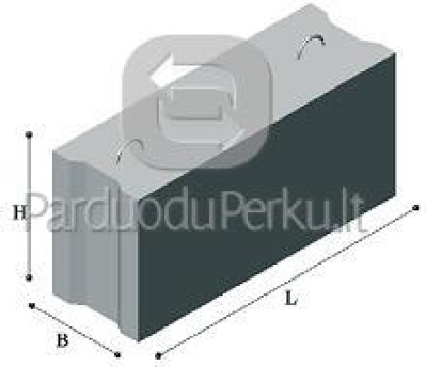 PAMATINIAI BLOKAI IR SĄRAMOS GEROMIS KAINOMIS