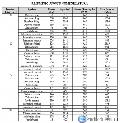 Parduodame aliuminio juostą