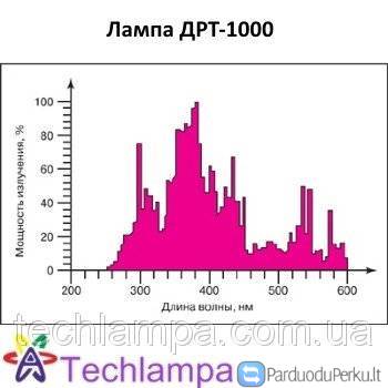 Pirksiu kvarcines vidutinio slėgio gyvsidabrio lempas, parduodu UV-C lempas