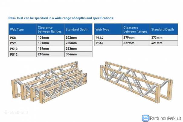 Posi Joists Sijos. Dvitėjinės Sijos.perdanga