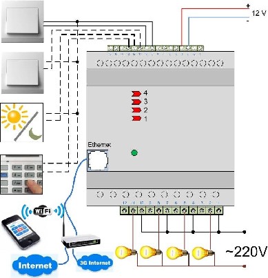 Protingų namų (Smarthome) įranga