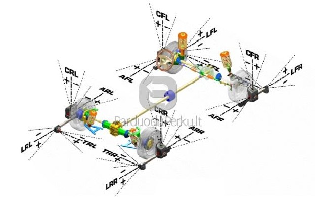 Ratu suvedimo stendu kalibravimas