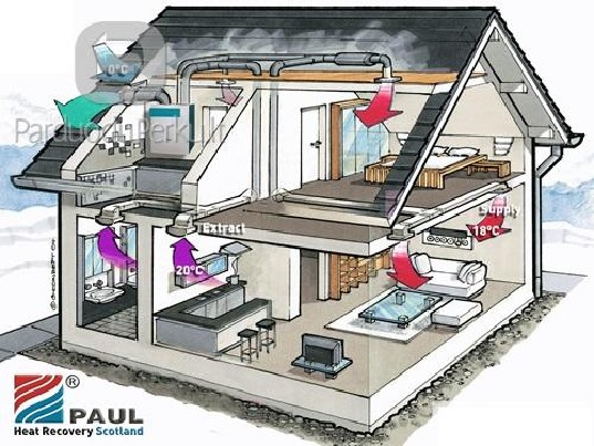 Itin kokybiška vėdinimo sistema Jūsų namams