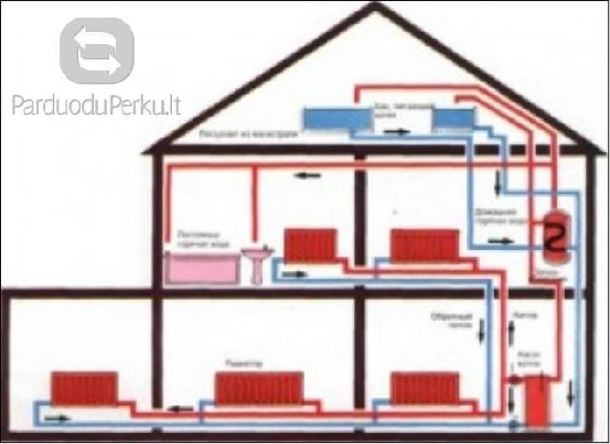 Santechnika, šildymo sistemu montavimas,