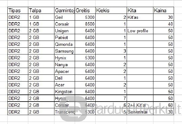 Stacionarių kompiuterių įvairūs RAM
