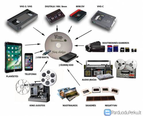 Vaizdajuosčių / Kasečių perrašymas į naujas laikmenas